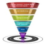 detroitnet-funnel